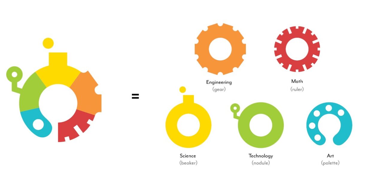 Unveiling the New STEAM-Inspired Logo: A Creative Collaboration with Ringling College’s INDEX Program